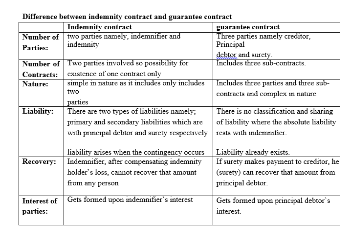 rights and liabilities of surety