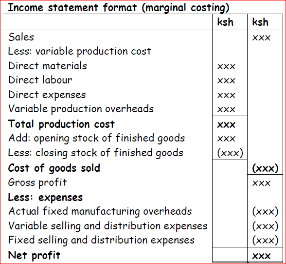 Income statement format (marginal costing)