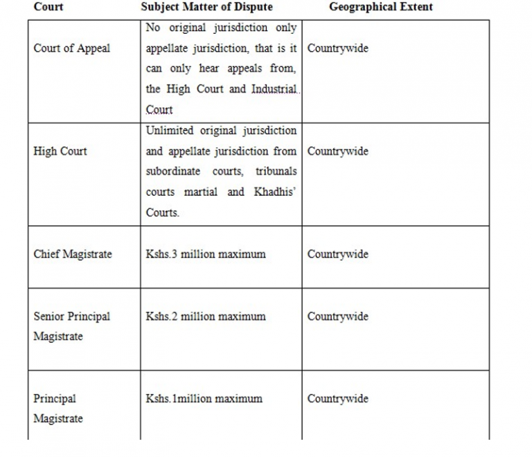 SOURCES OF LAW AND THE STRUCTURE OF COURTS IN KENYA NOTES MASOMO