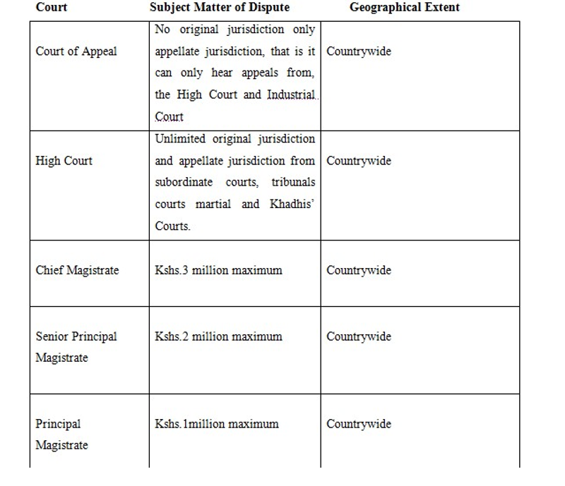 SOURCES OF LAW AND THE STRUCTURE OF COURTS IN KENYA NOTES MASOMO