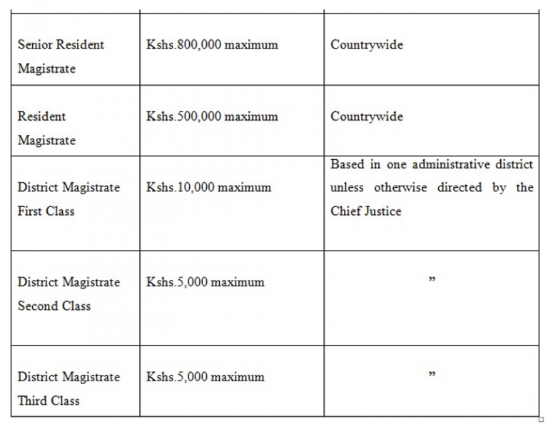 SOURCES OF LAW AND THE STRUCTURE OF COURTS IN KENYA NOTES MASOMO MSINGI PUBLISHERS