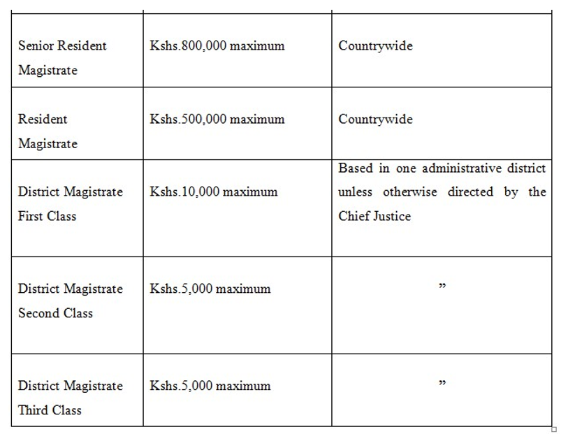 SOURCES OF LAW AND THE STRUCTURE OF COURTS IN KENYA NOTES MASOMO MSINGI PUBLISHERS