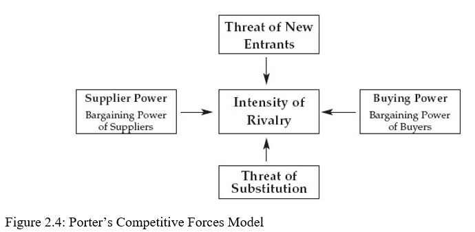 Types and Functions of Information Systems Used in Business – MASOMO ...