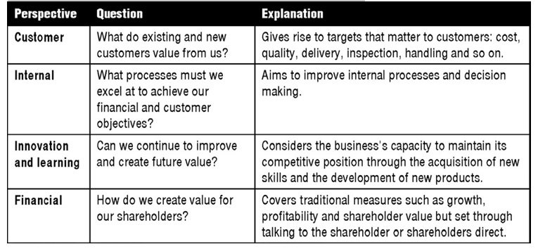 Performance Measurement Models – MASOMO MSINGI PUBLISHERS