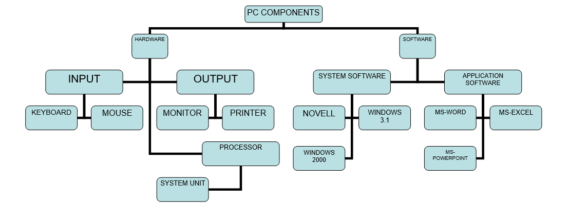 power point presentation practical questions