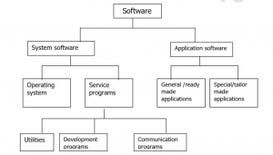 Computer Software Masomo Msingi Publishers