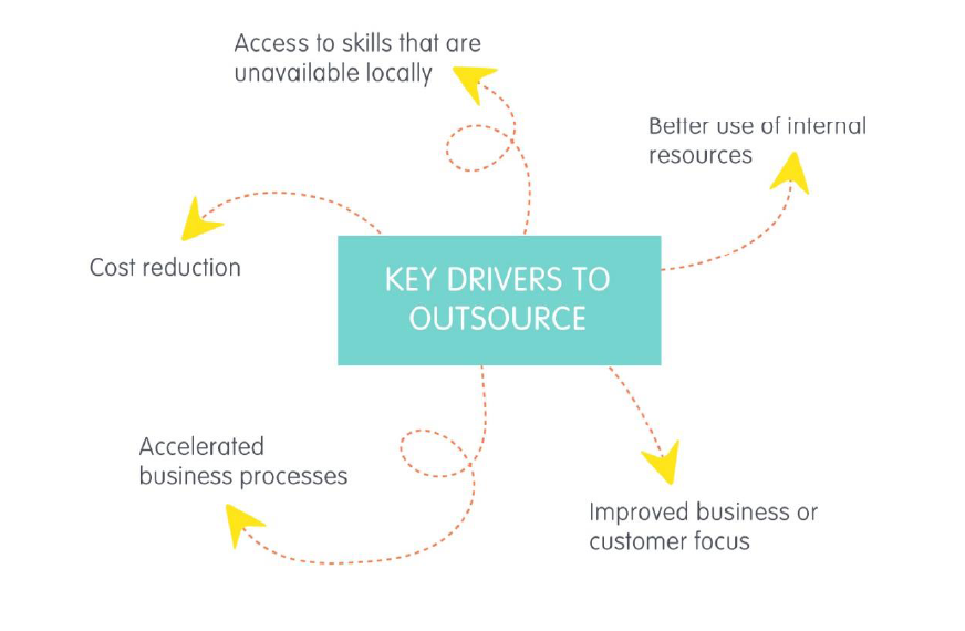 SYSTEM ACQUISITION METHODS MASOMO MSINGI PUBLISHERS