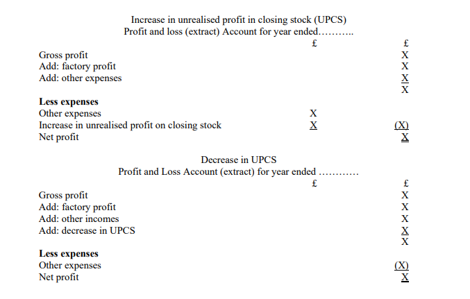 unrealised-profits-on-closing-stock-knec-study-materials-revision