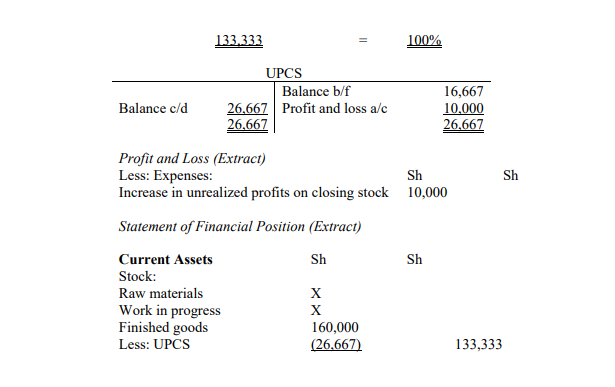 unrealised-profits-on-closing-stock-knec-study-materials-revision