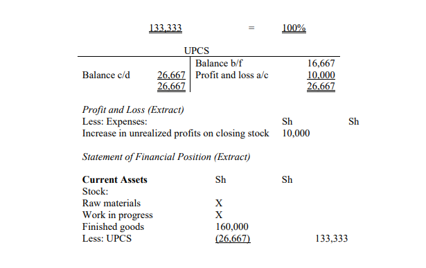 UNREALISED PROFITS ON CLOSING STOCK KNEC STUDY MATERIALS REVISION UNREALISED PROFITS ON CLOSING STOCK KNEC STUDY MATERIALS REVISION