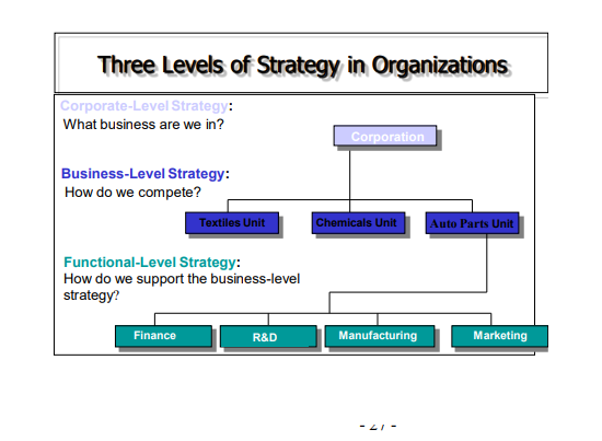 Factors Affecting use of Environmental analysis in Strategy Formulation ...