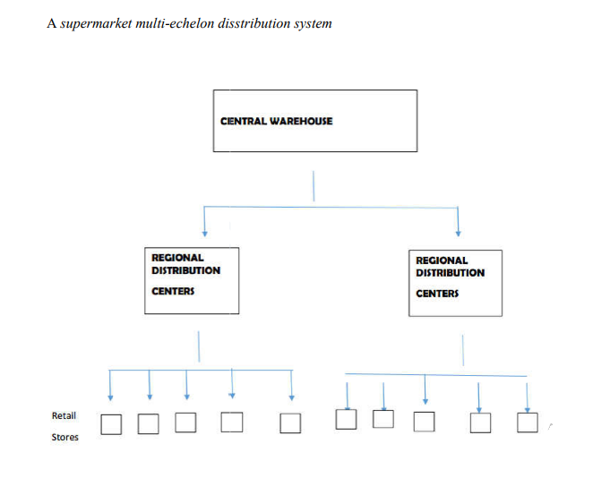 distribution-requirement-planning-drp-knec-study-materials