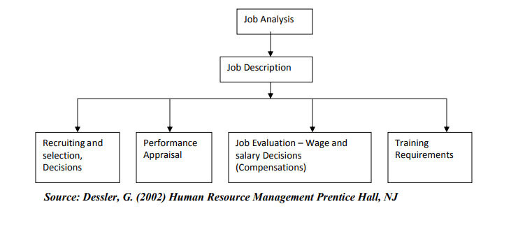 Uses Of Job Analysis Information In Kenya MASOMO MSINGI PUBLISHERS