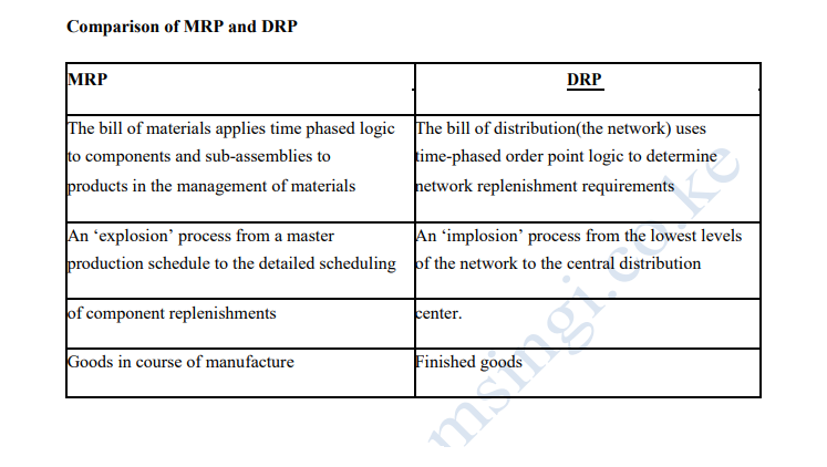 distribution-requirement-planning-drp-knec-study-materials