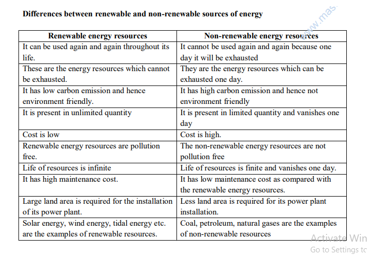 Renewable and nonrenewable sources deals of energy