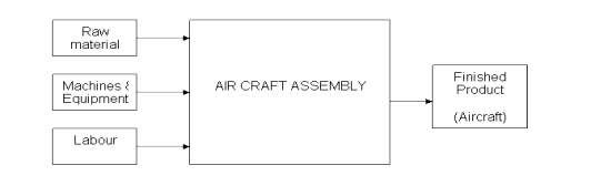 fixed-position-or-location-layout-knec-tvet-cdacc-study-materials