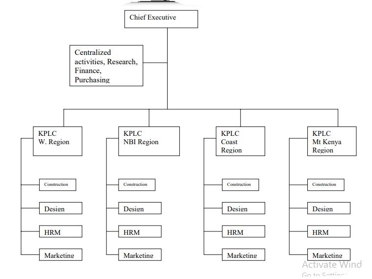 THE EVOLUTION AND ORGANIZATION OF PURCHASING AND SUPPLIES MANAGEMENT ...