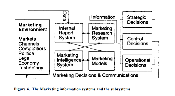 marketing-information-systems-marketing-intelligence-and-research