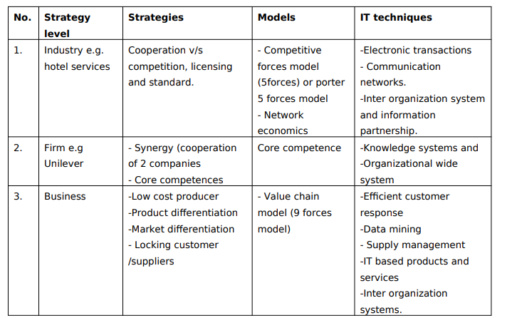 role-of-information-systems-is-in-organization-knec-study-materials