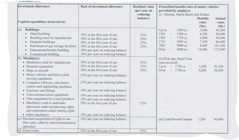 elements-of-taxation-december-2021-past-paper-knec-study-materials