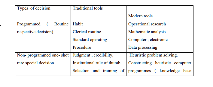 Notes in Decision Making, PDF