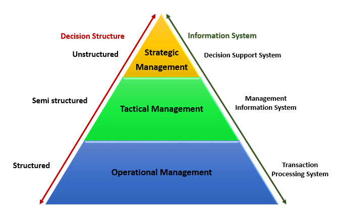 TYPES OF INFORMATION SYSTEMS: THEIR CHARACTERISTICS AND DIFFERENCES