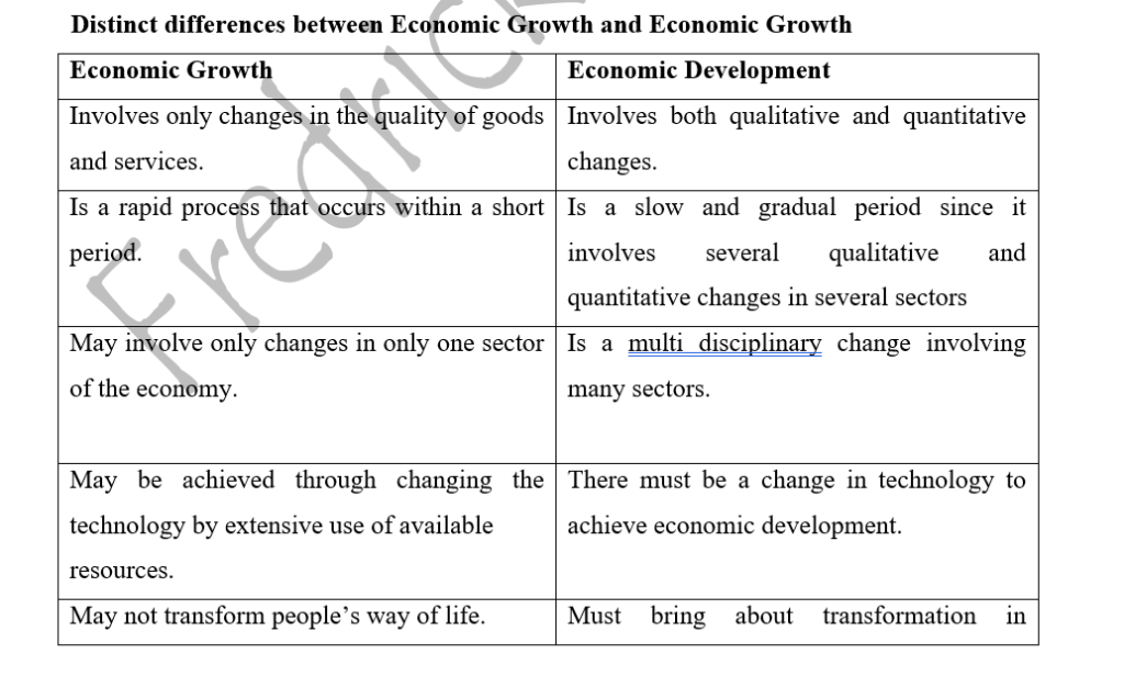 economic-growth-and-development-knec-notes-masomo-msingi-publishers