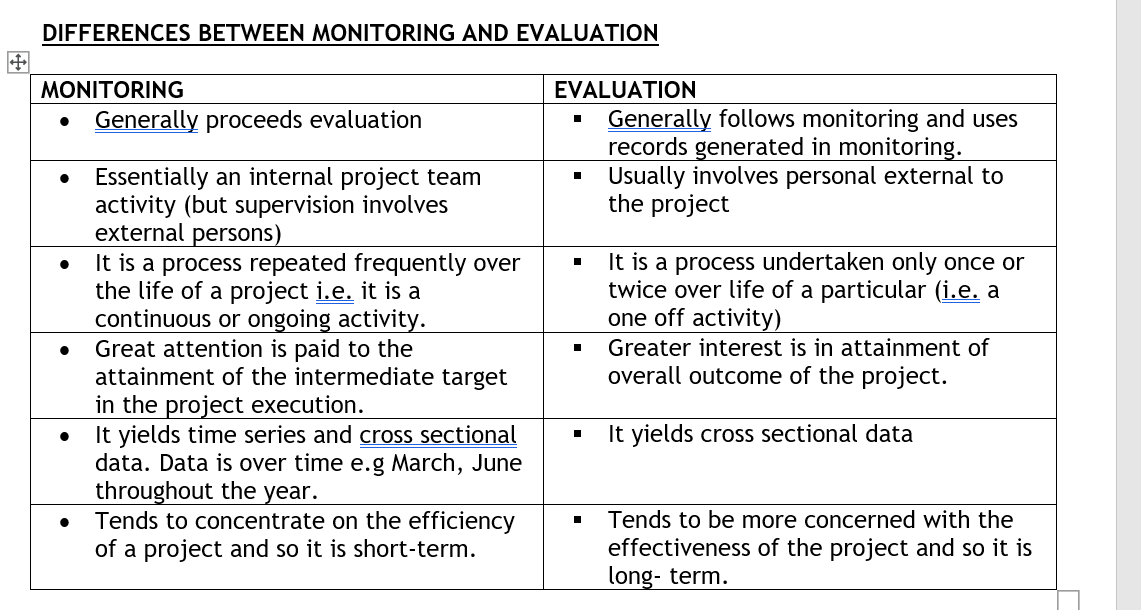 Difference between monitoring and evaluation